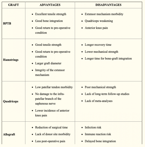 acl-injury-recovery-time-5-factors-you-should-consider